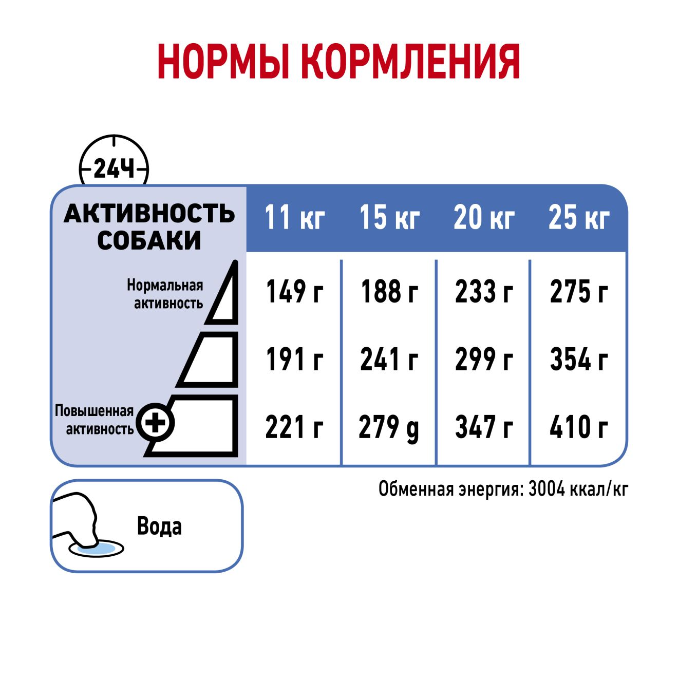 royal canin medium light